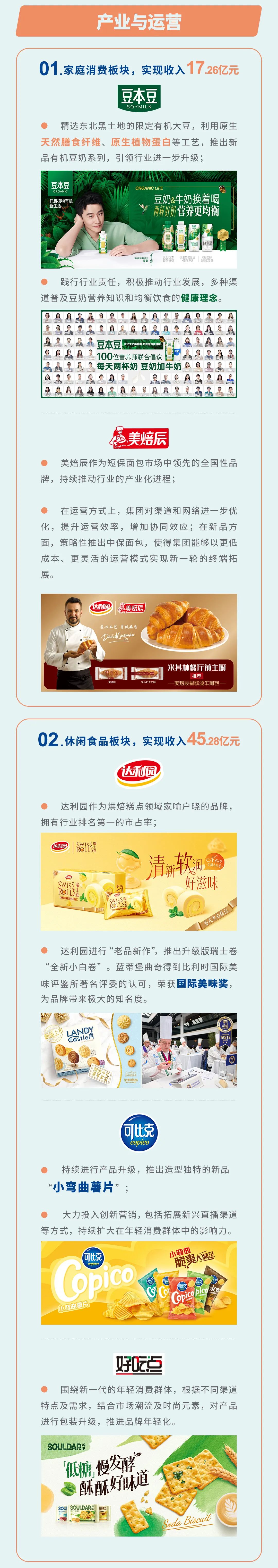 一图读懂达利食品2022年中期业绩报告