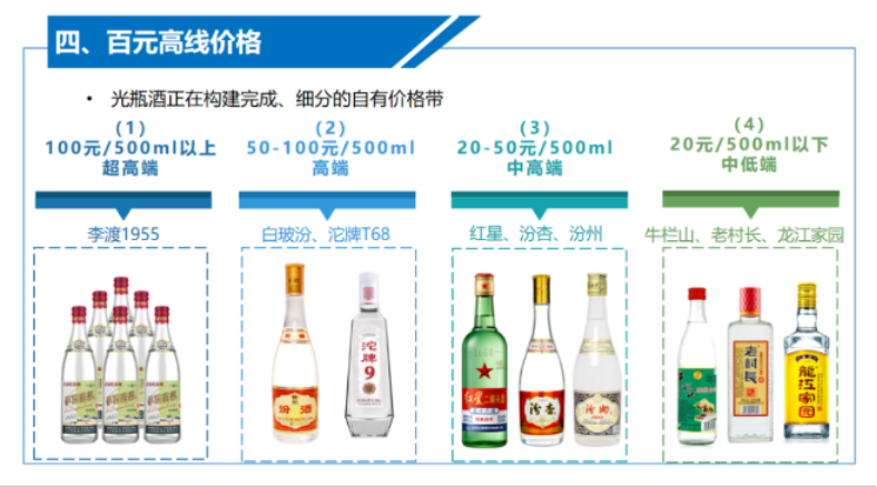 从“品牌热”到“产区热”,清香白酒品类复兴的非典型性路径