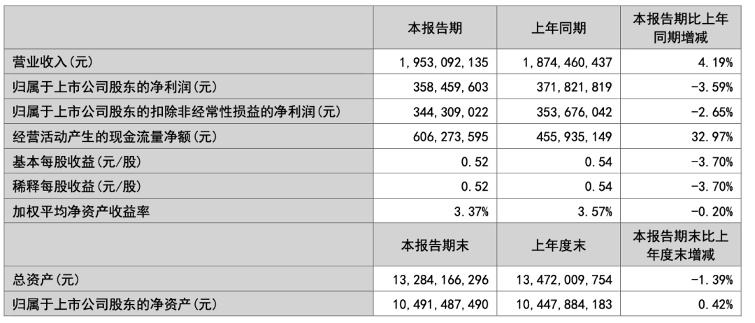 作为中国葡萄酒龙头，张裕却拿不出标杆成绩？