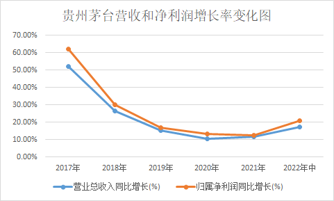 贵州茅台:直面消费者,“抛弃”经销商?