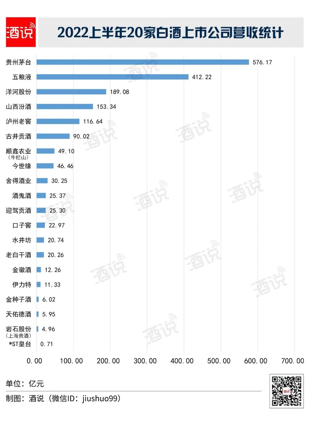 数读半年报:谁是黑马?谁在领跑2022?