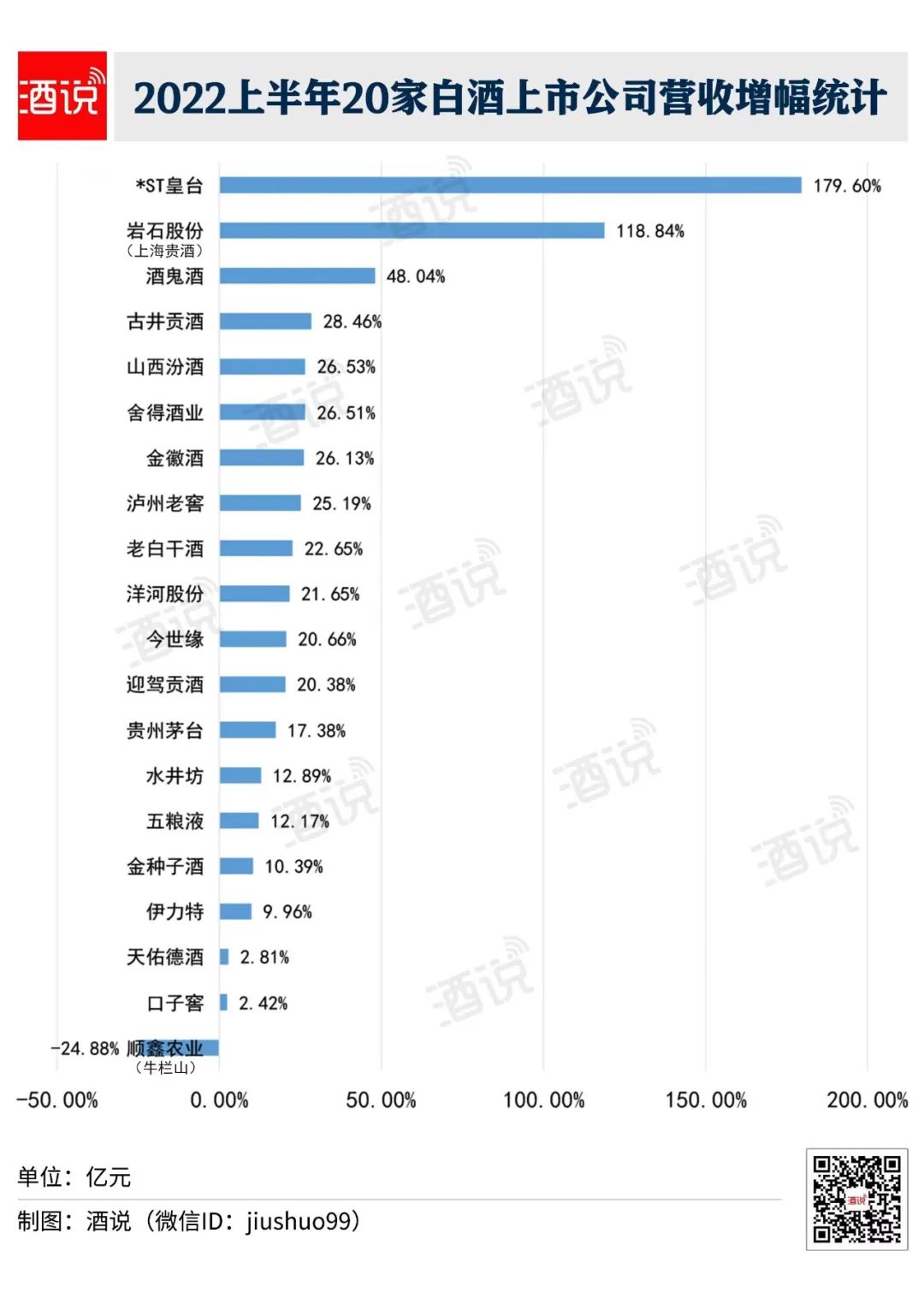 数读半年报:谁是黑马?谁在领跑2022?