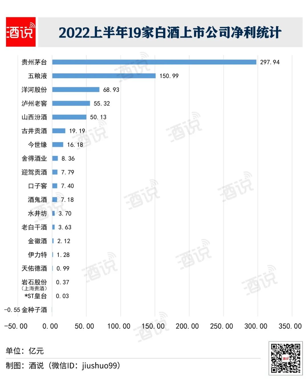 数读半年报:谁是黑马?谁在领跑2022?