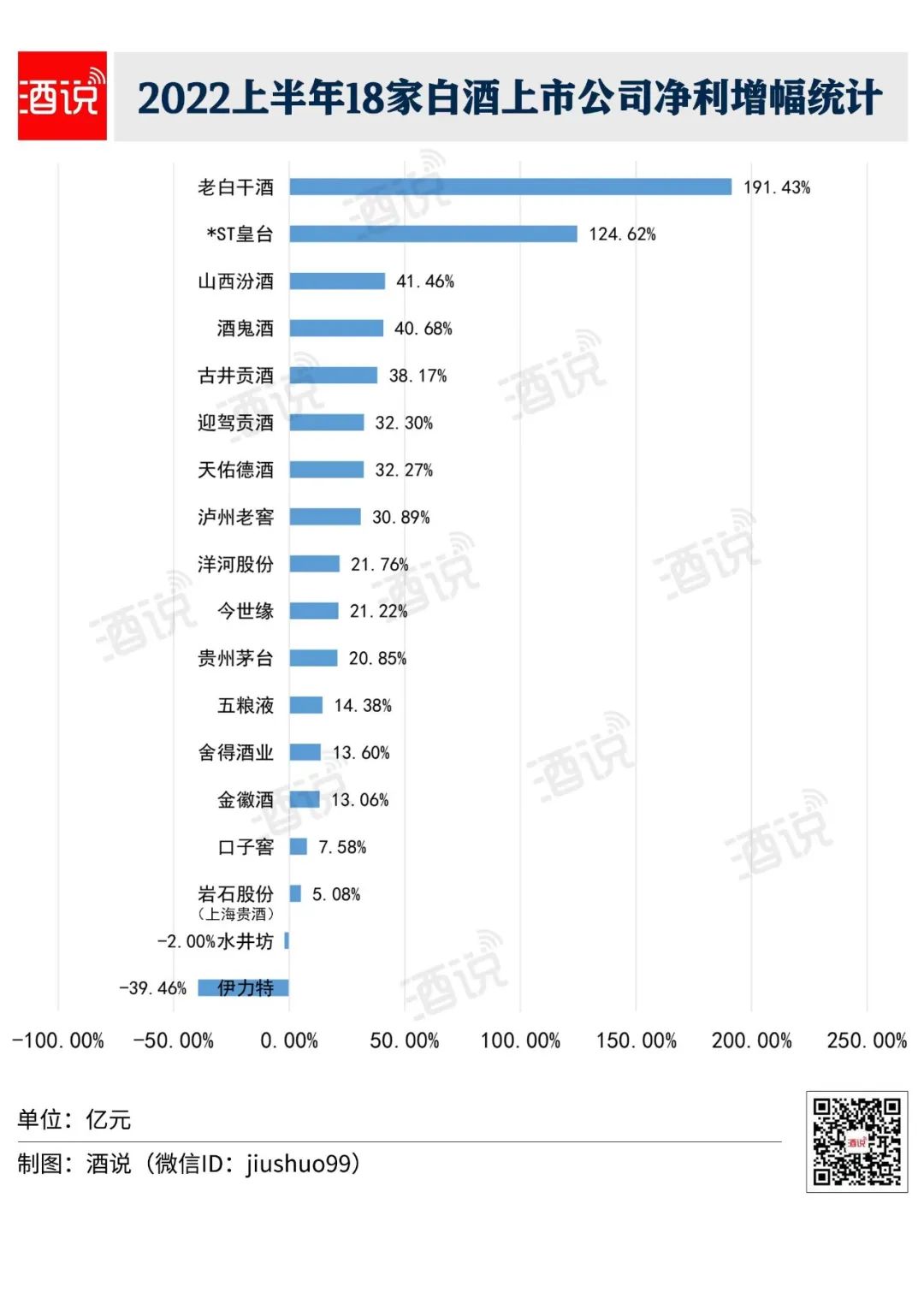 数读半年报:谁是黑马?谁在领跑2022?