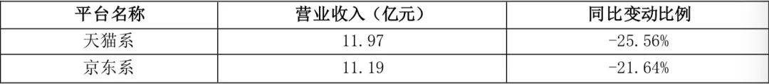 良品铺子反超三只松鼠后，休食“下半场”卷向哪？