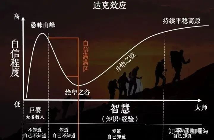 快消B2B的“开悟之坡”