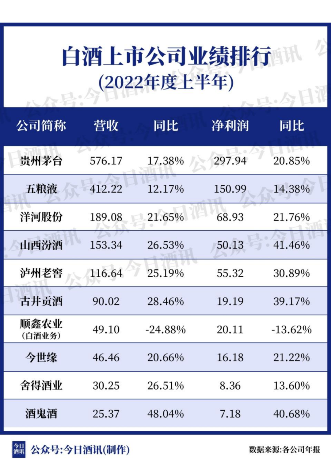 触底反弹,洋河做对了什么?