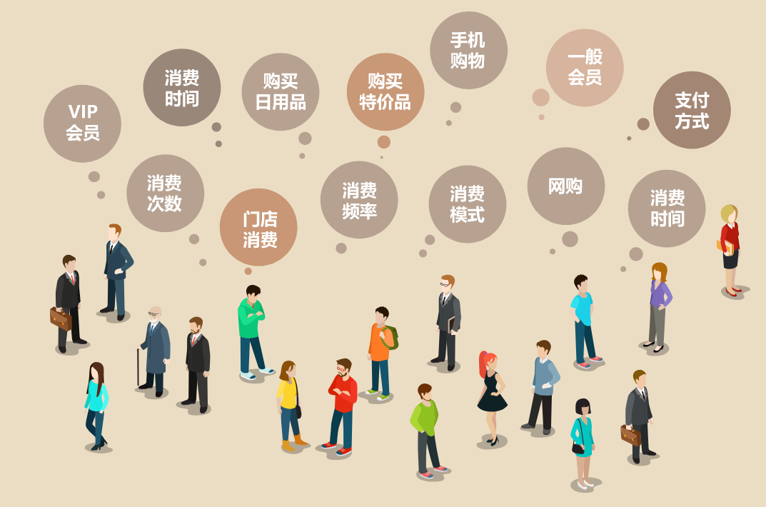 消费者主权时代，服务与营销如何下沉？