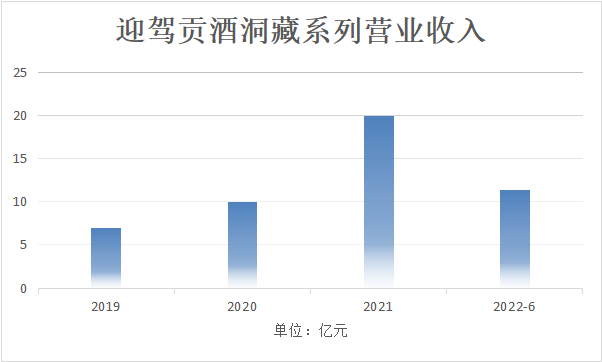 强势崛起后,迎驾贡酒上涨空间或受产能限制