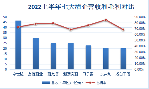 强势崛起后,迎驾贡酒上涨空间或受产能限制