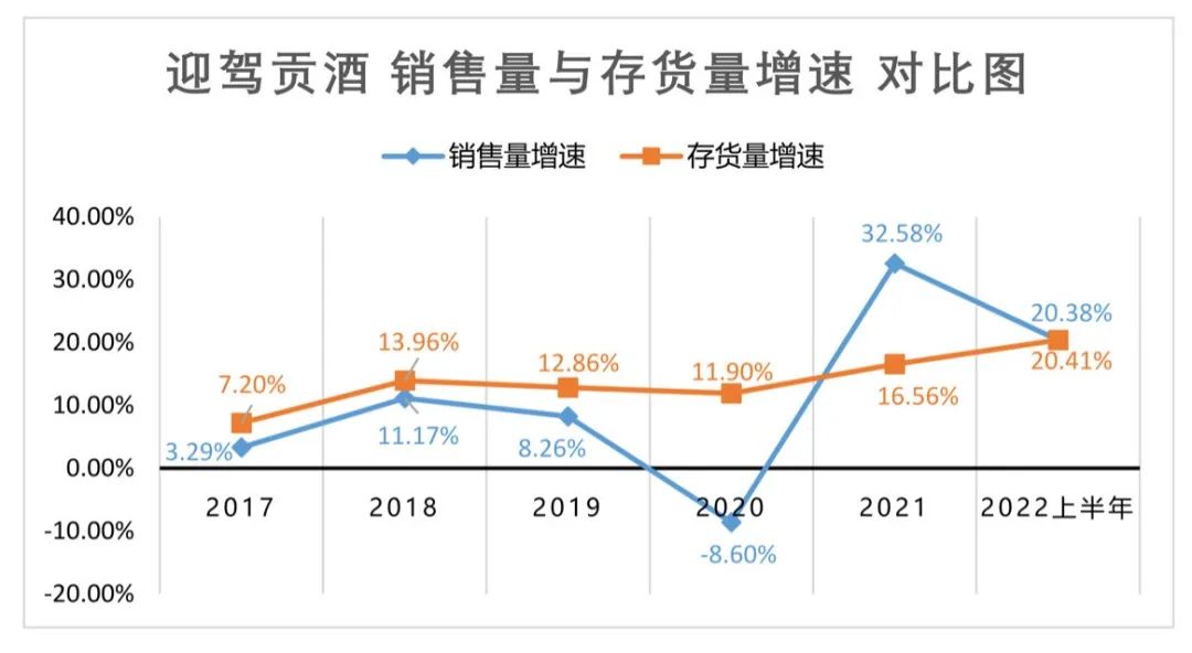 强势崛起后,迎驾贡酒上涨空间或受产能限制