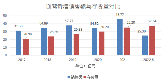 强势崛起后,迎驾贡酒上涨空间或受产能限制