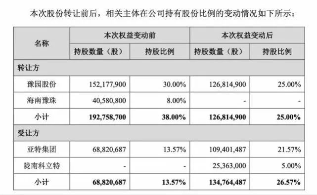 复星放手金徽酒，大赚近30亿，远超金徽酒上市11年总利润
