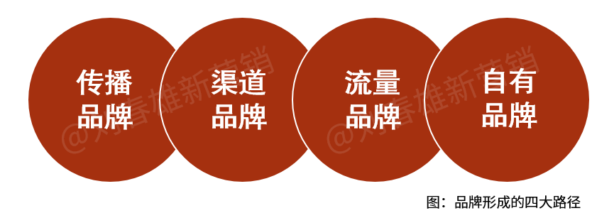 “团品牌”不是淘品牌的复制品