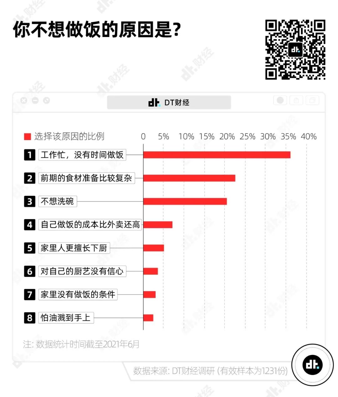 中餐正在消失，厨师也在隐退