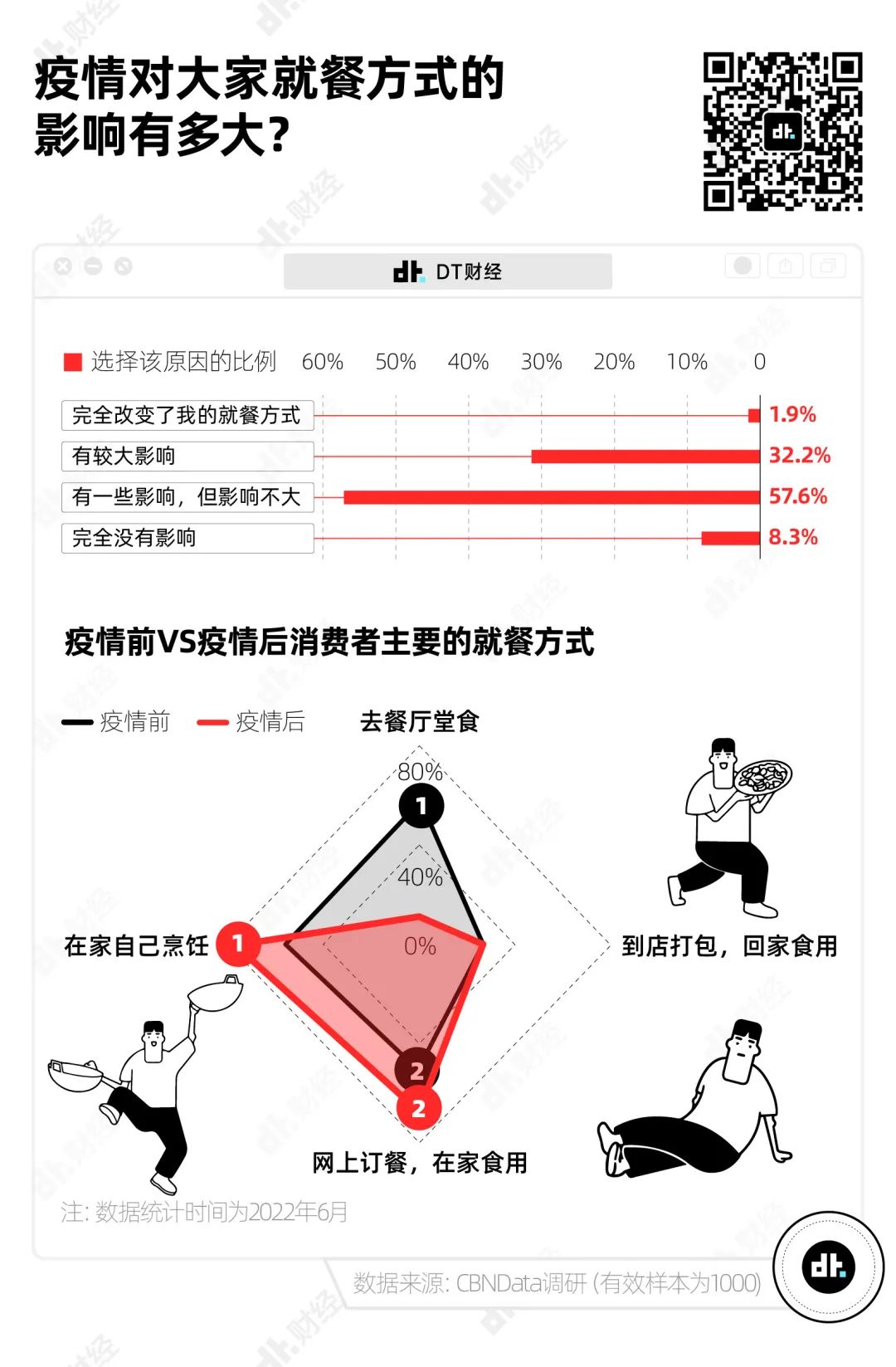 中餐正在消失，厨师也在隐退