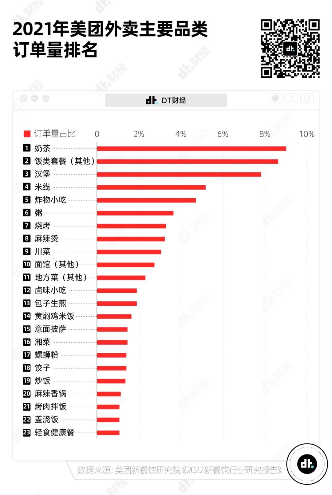 中餐正在消失，厨师也在隐退