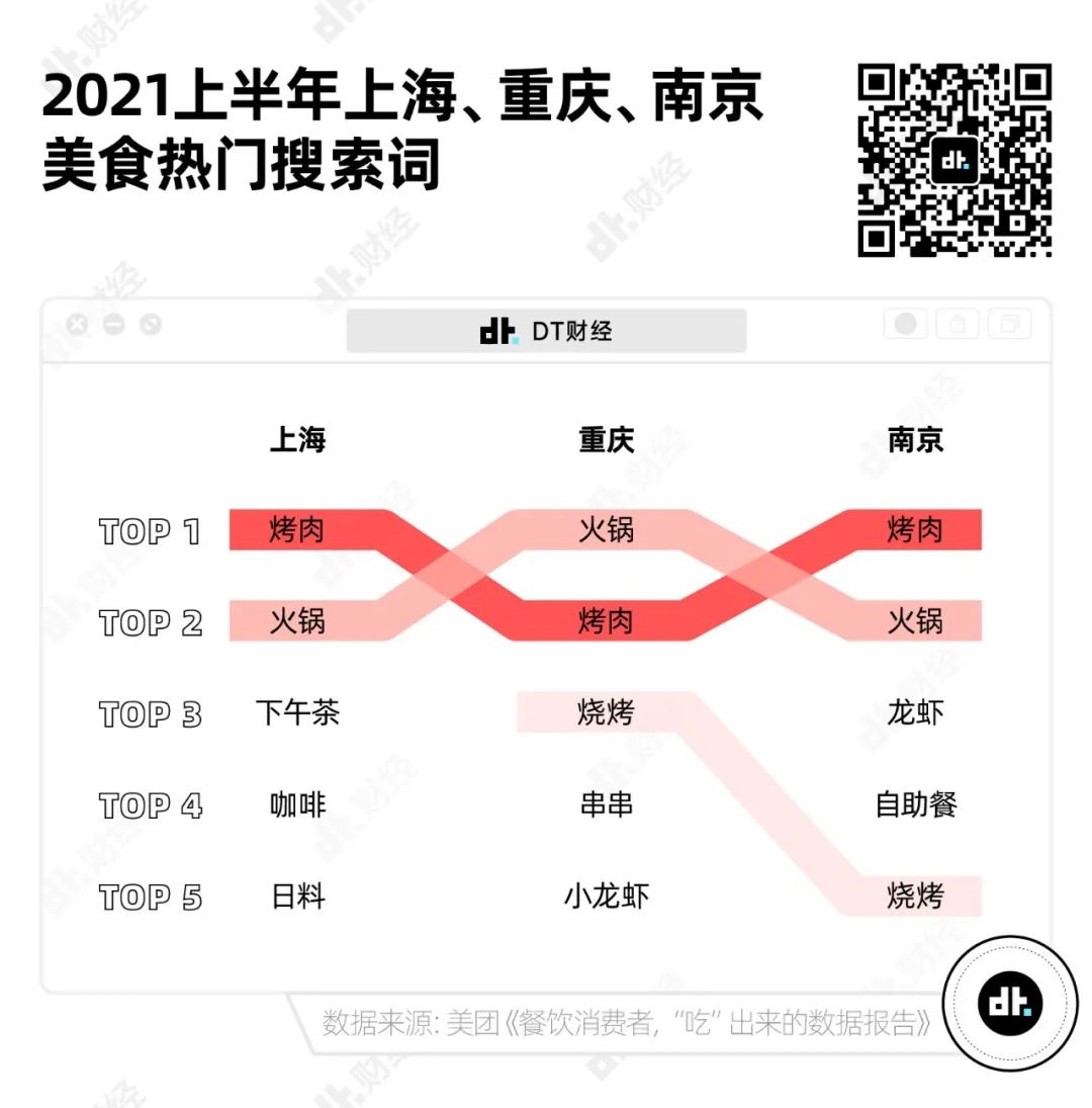 中餐正在消失，厨师也在隐退