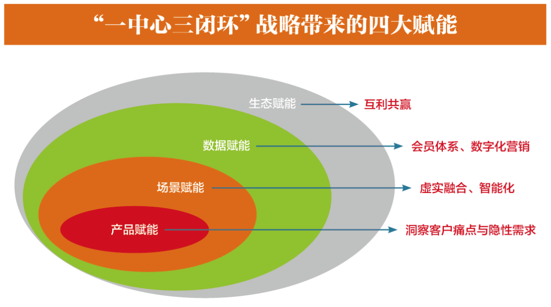 爆改传统便利店，我发现了利润和会员倍增的秘密