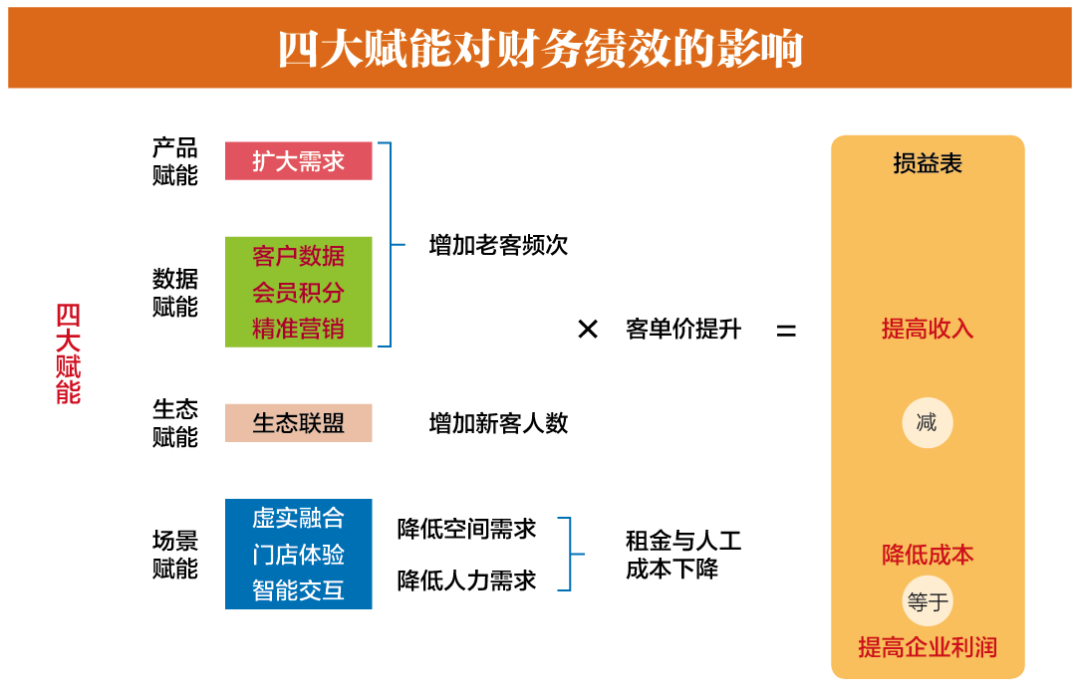 爆改传统便利店，我发现了利润和会员倍增的秘密