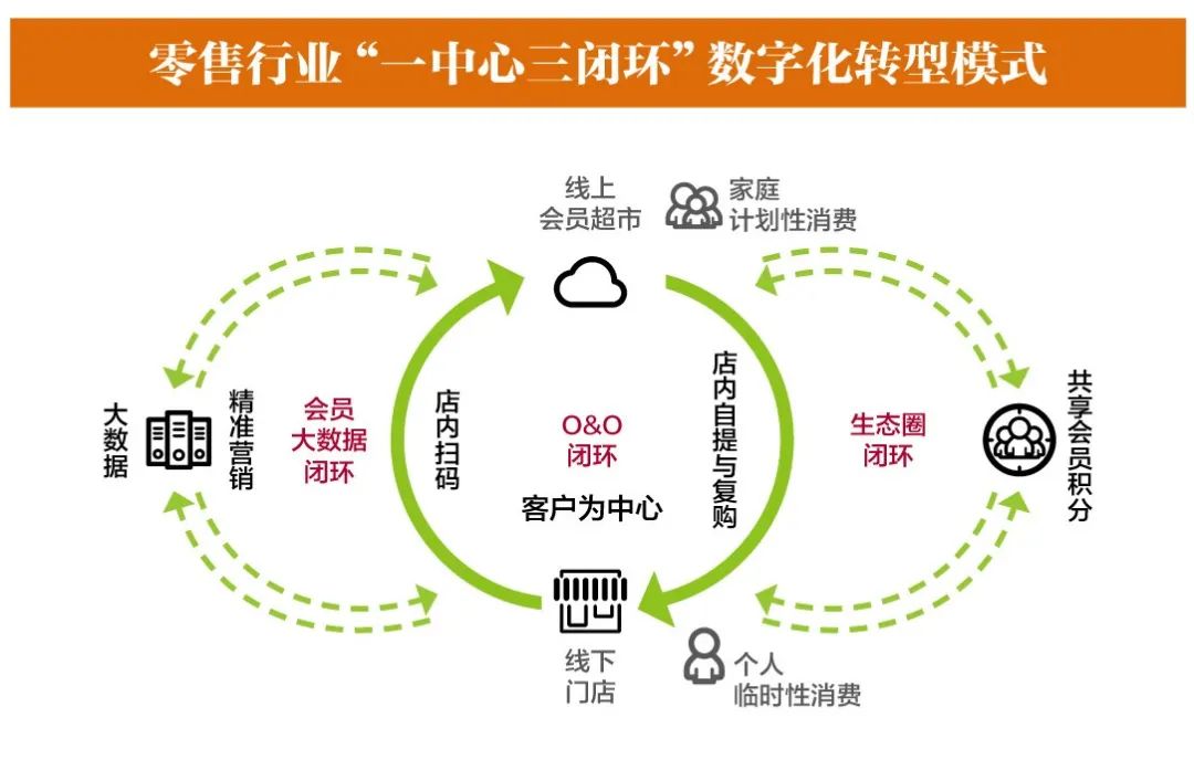爆改传统便利店,我发现了利润和会员倍增的秘密