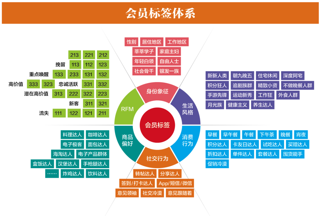 爆改传统便利店，我发现了利润和会员倍增的秘密