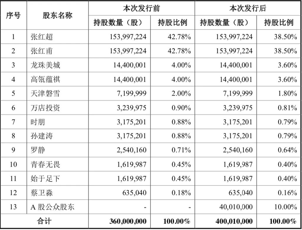 年入百亿的蜜雪冰城IPO后,能打破奈雪市值暴跌的魔咒?