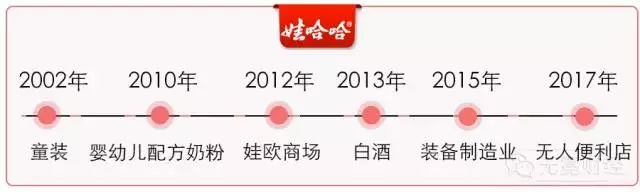 娃哈哈跨界日化，宗庆后的底气何在？