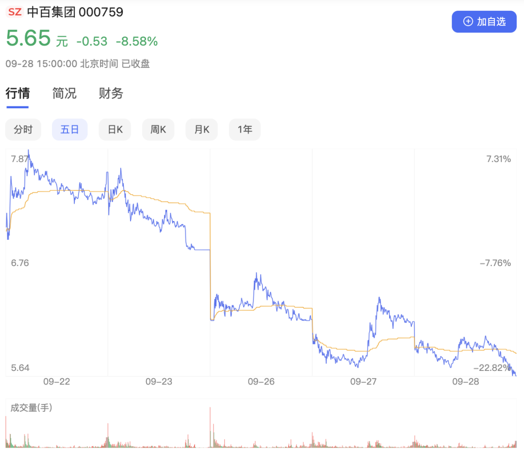 “永辉系”为何分崩离析？