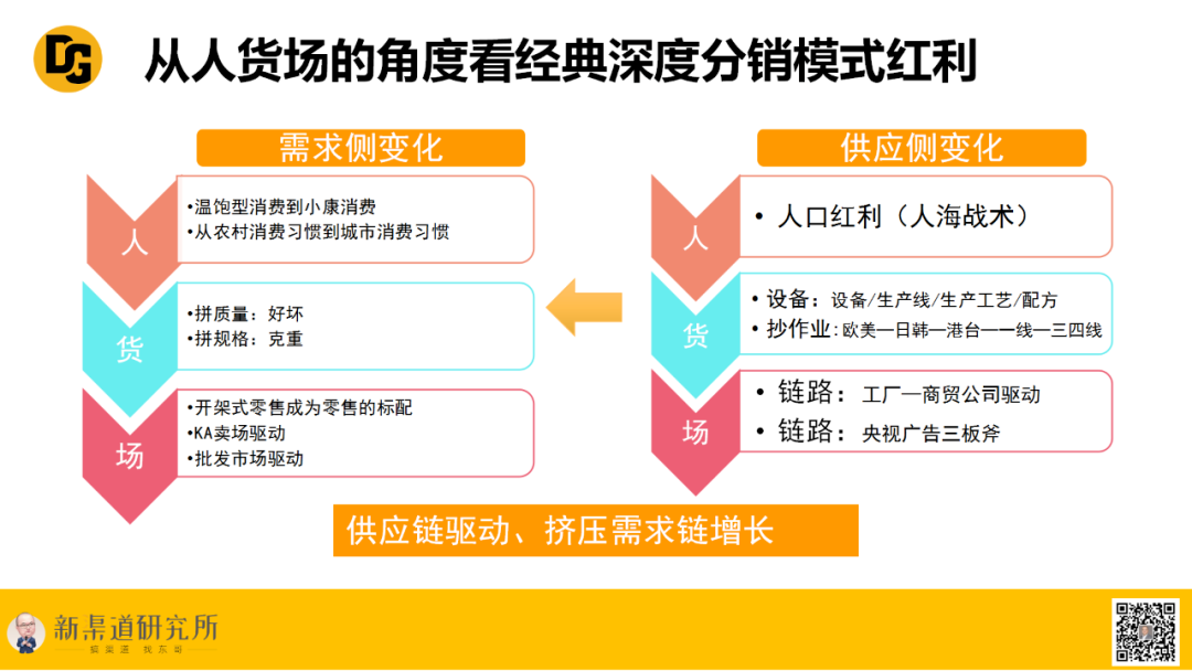 “渠道成就品牌”的品牌3.0逻辑
