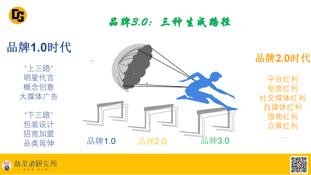 “渠道成就品牌”的品牌3.0逻辑