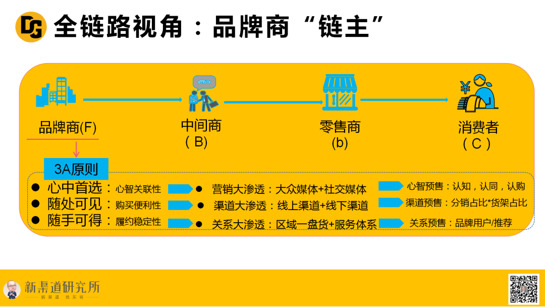 “渠道成就品牌”的品牌3.0逻辑