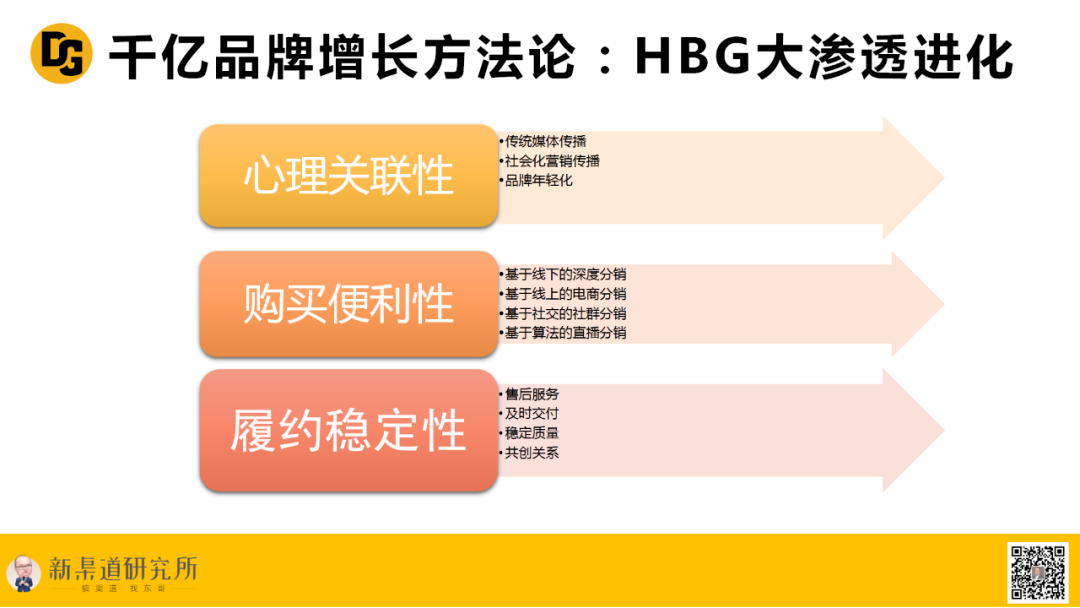 “渠道成就品牌”的品牌3.0逻辑