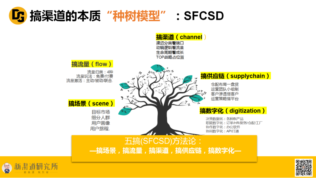 “渠道成就品牌”的品牌3.0逻辑