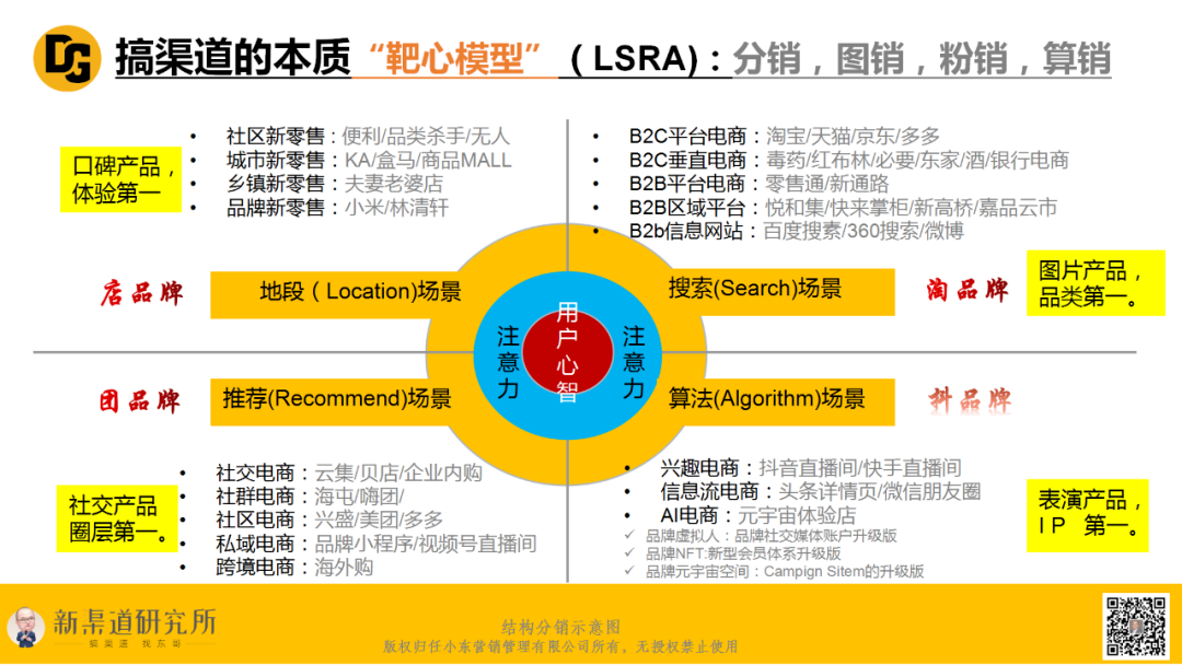 “渠道成就品牌”的品牌3.0逻辑