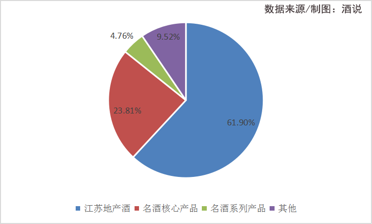 江苏:规模与结构齐飞,“浓香”铁壁和强势苏酒下的新变局!|华东酒市调查①