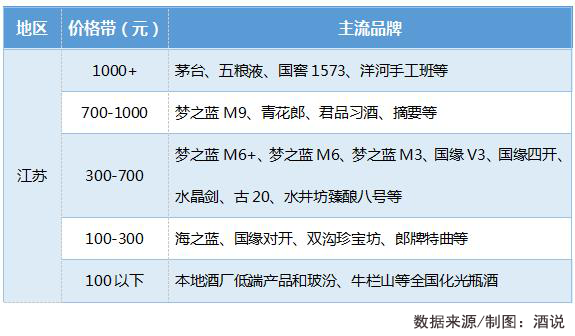 江苏:规模与结构齐飞,“浓香”铁壁和强势苏酒下的新变局!|华东酒市调查①