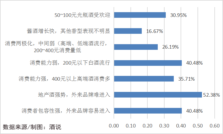 江苏:规模与结构齐飞,“浓香”铁壁和强势苏酒下的新变局!|华东酒市调查①
