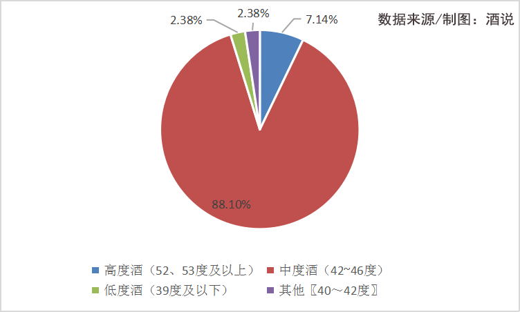 江苏:规模与结构齐飞,“浓香”铁壁和强势苏酒下的新变局!|华东酒市调查①