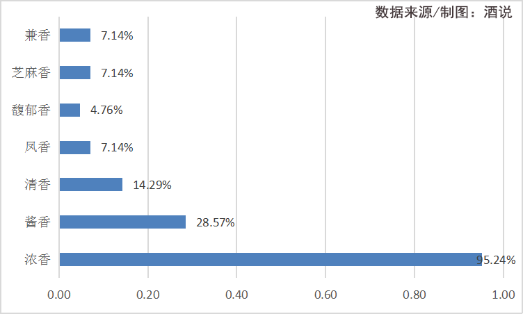 江苏:规模与结构齐飞,“浓香”铁壁和强势苏酒下的新变局!|华东酒市调查①