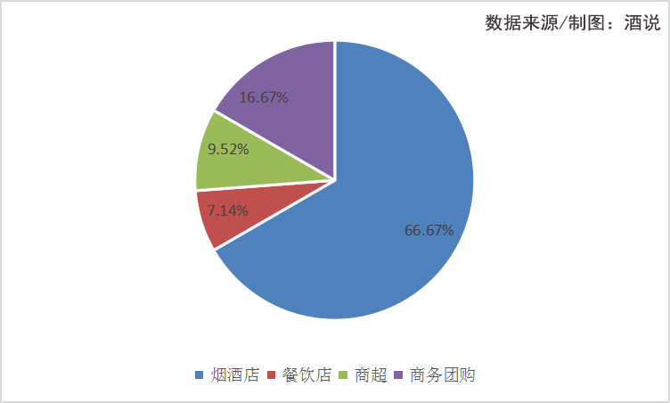 江苏:规模与结构齐飞,“浓香”铁壁和强势苏酒下的新变局!|华东酒市调查①