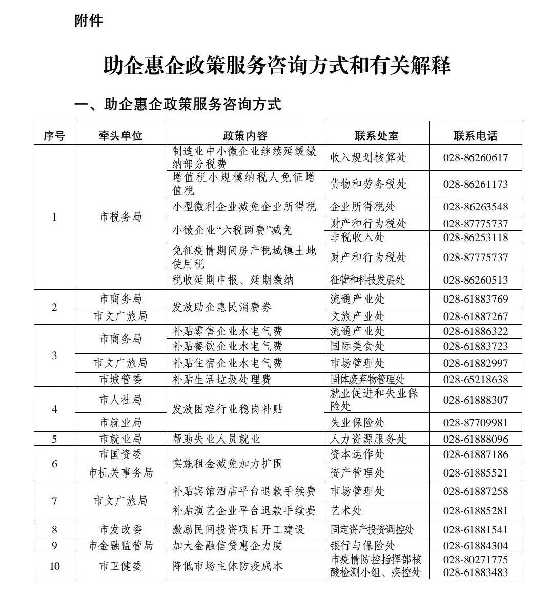 ​成都市最新出台的“纾困10条”，哪些与酒商相关？