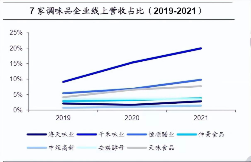 蒸发3000亿！超市最会赚钱的一哥，被谁打回原形？