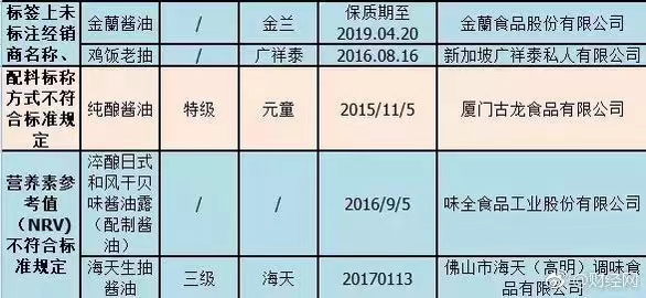 蒸发3000亿！超市最会赚钱的一哥，被谁打回原形？