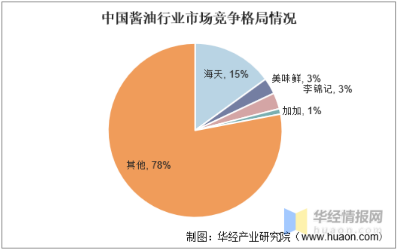 蒸发3000亿！超市最会赚钱的一哥，被谁打回原形？