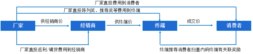吕咸逊:模式创新 数智赋能 精准营销——解读国台怀酒首创全链控价分利模式