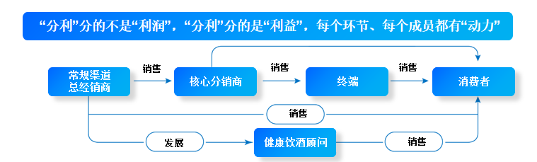 吕咸逊:模式创新 数智赋能 精准营销——解读国台怀酒首创全链控价分利模式