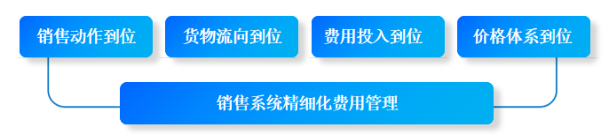 吕咸逊:模式创新 数智赋能 精准营销——解读国台怀酒首创全链控价分利模式