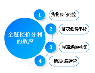 吕咸逊:模式创新 数智赋能 精准营销——解读国台怀酒首创全链控价分利模式