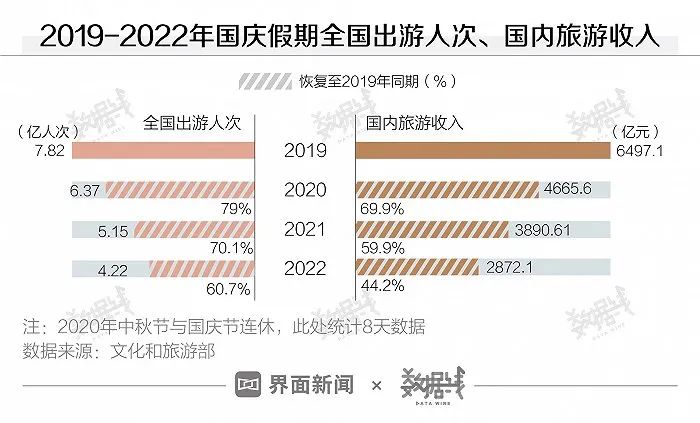 黄金周7件大事：海天之困、椰树首播、反向旅游……